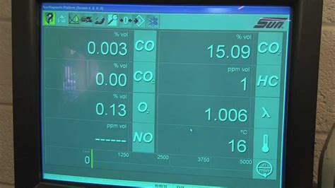 gas analyser ratio|Using Gas Analyzer Readings For Engine Diagnosis .